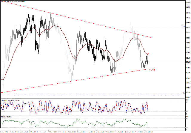 التحليل اليومي للعملات - الرسم البياني  لزوج الين مقابل الدولار